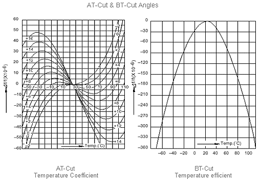 Cut-Angles&Temperature-Efficient