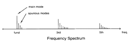 Frequency-spectrum